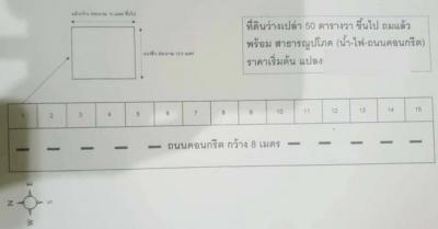 ที่ดิน 1350000 ปทุมธานี ธัญบุรี รังสิต
