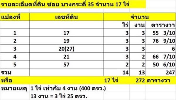 ที่ดิน 25000 กรุงเทพมหานคร เขตบางขุนเทียน แสมดำ